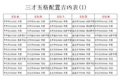 三才局大凶|三才配置与配置吉凶表